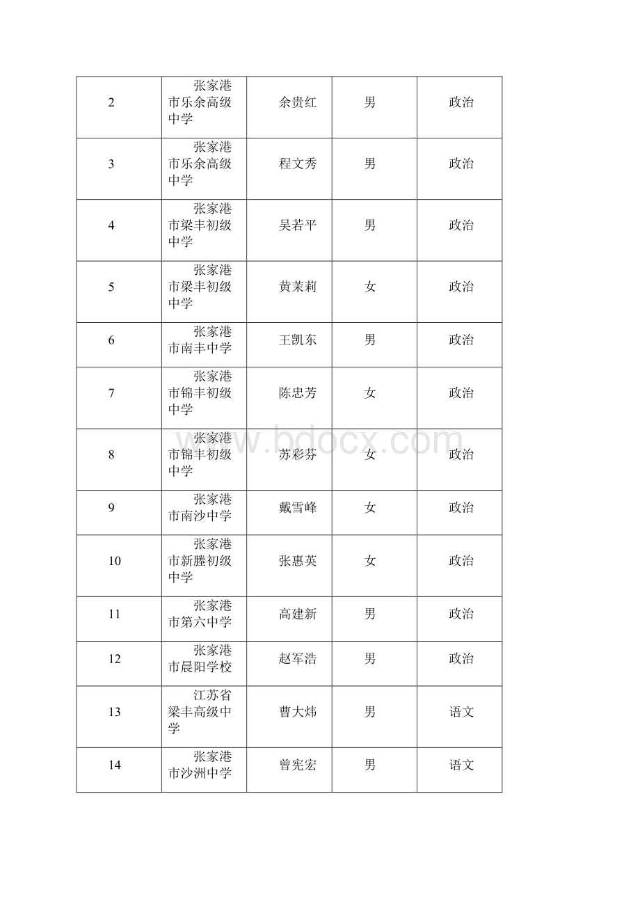 苏州高级教师评审通过人员一览表.docx_第3页