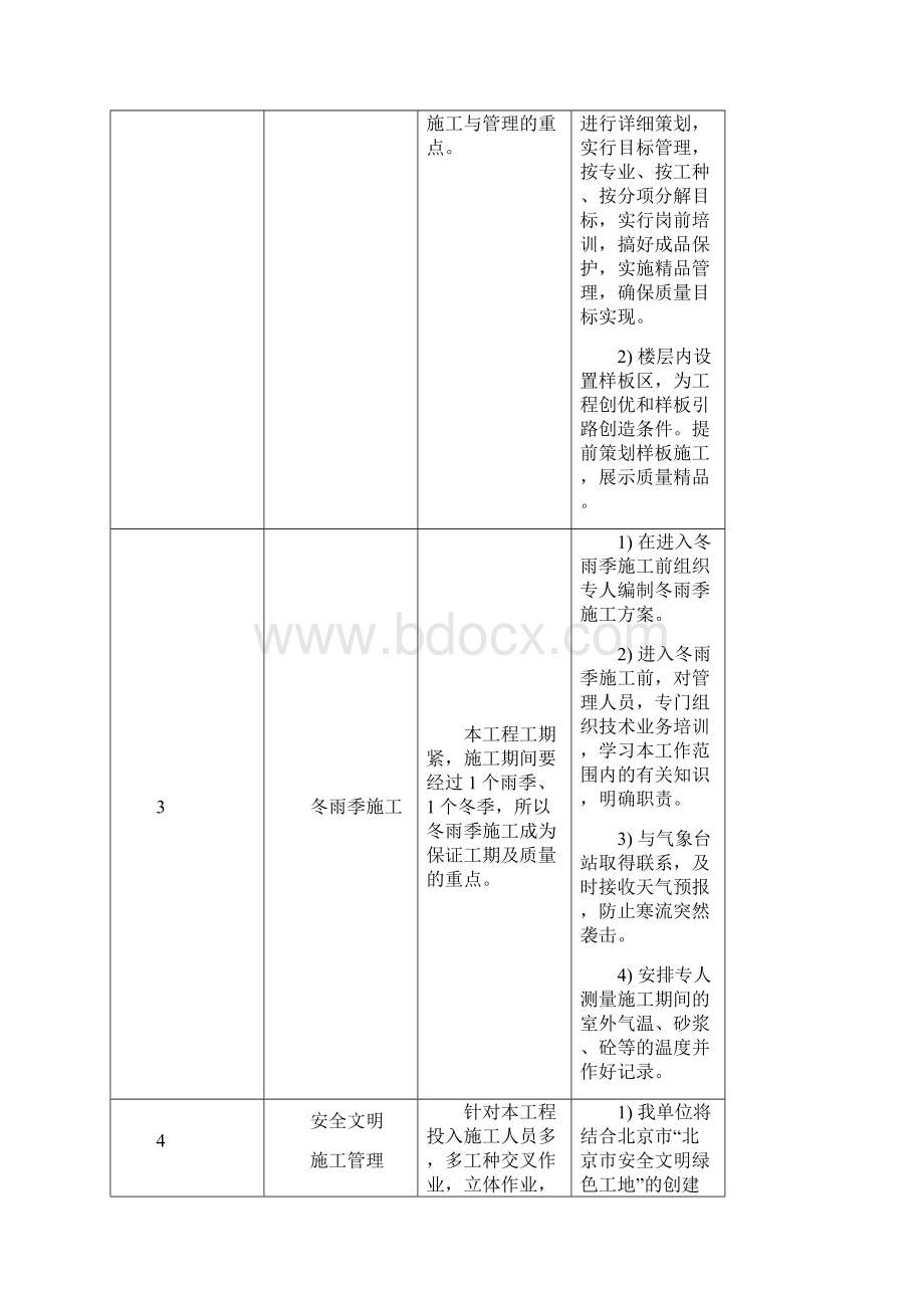 对本工程的重点难点分析及措施.docx_第2页