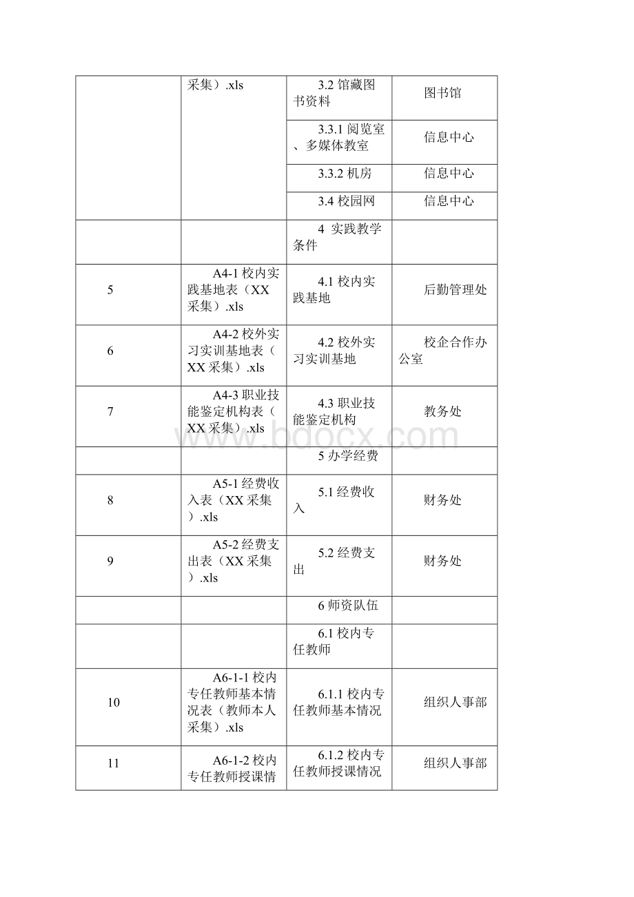 高职院校人才培养工作状态数据表填写说明11.docx_第3页