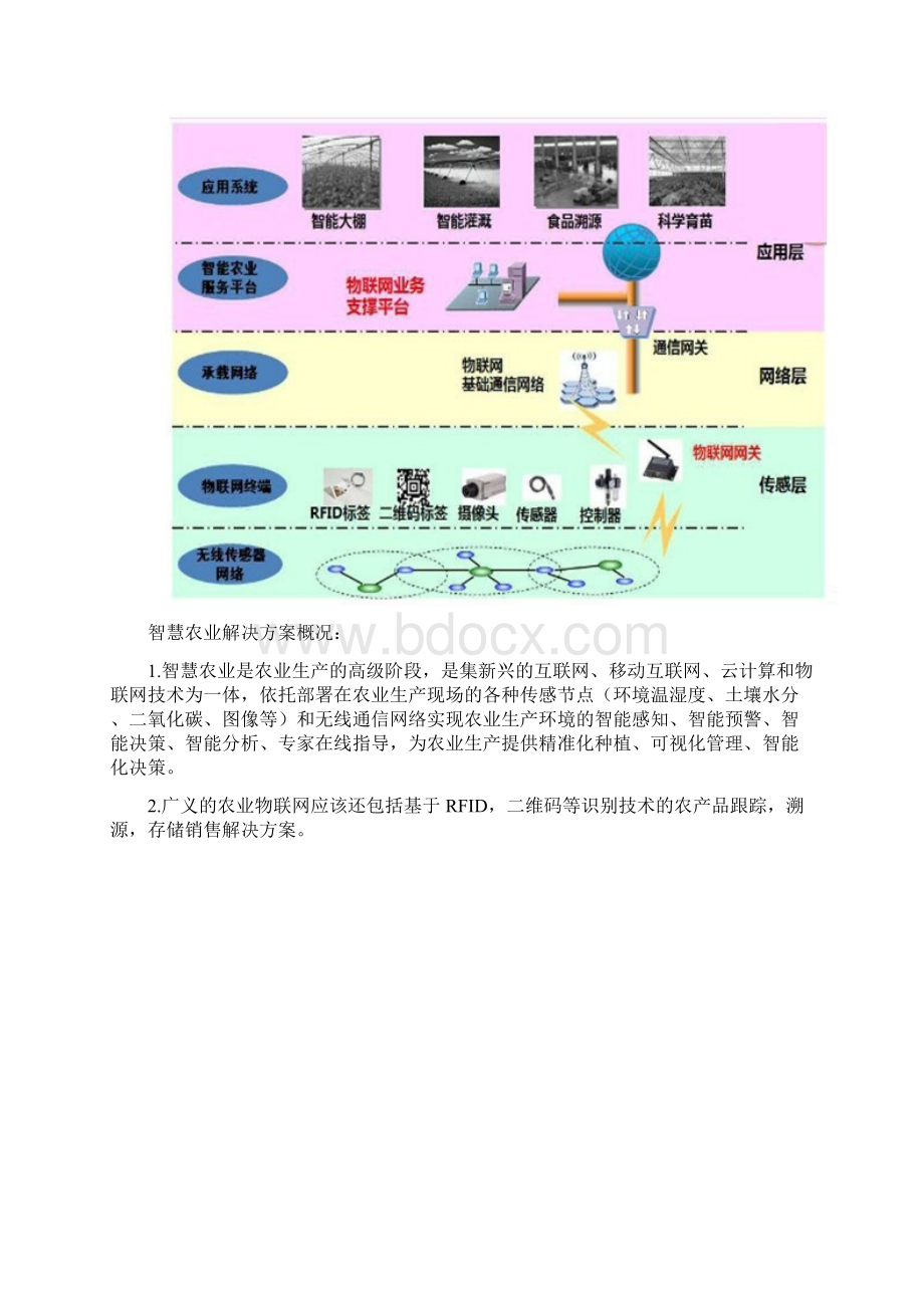 智慧农业解决方案.docx_第3页