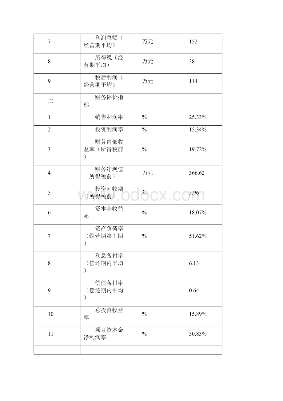 温泉洗浴休闲广场可行性策划书Word格式文档下载.docx_第3页