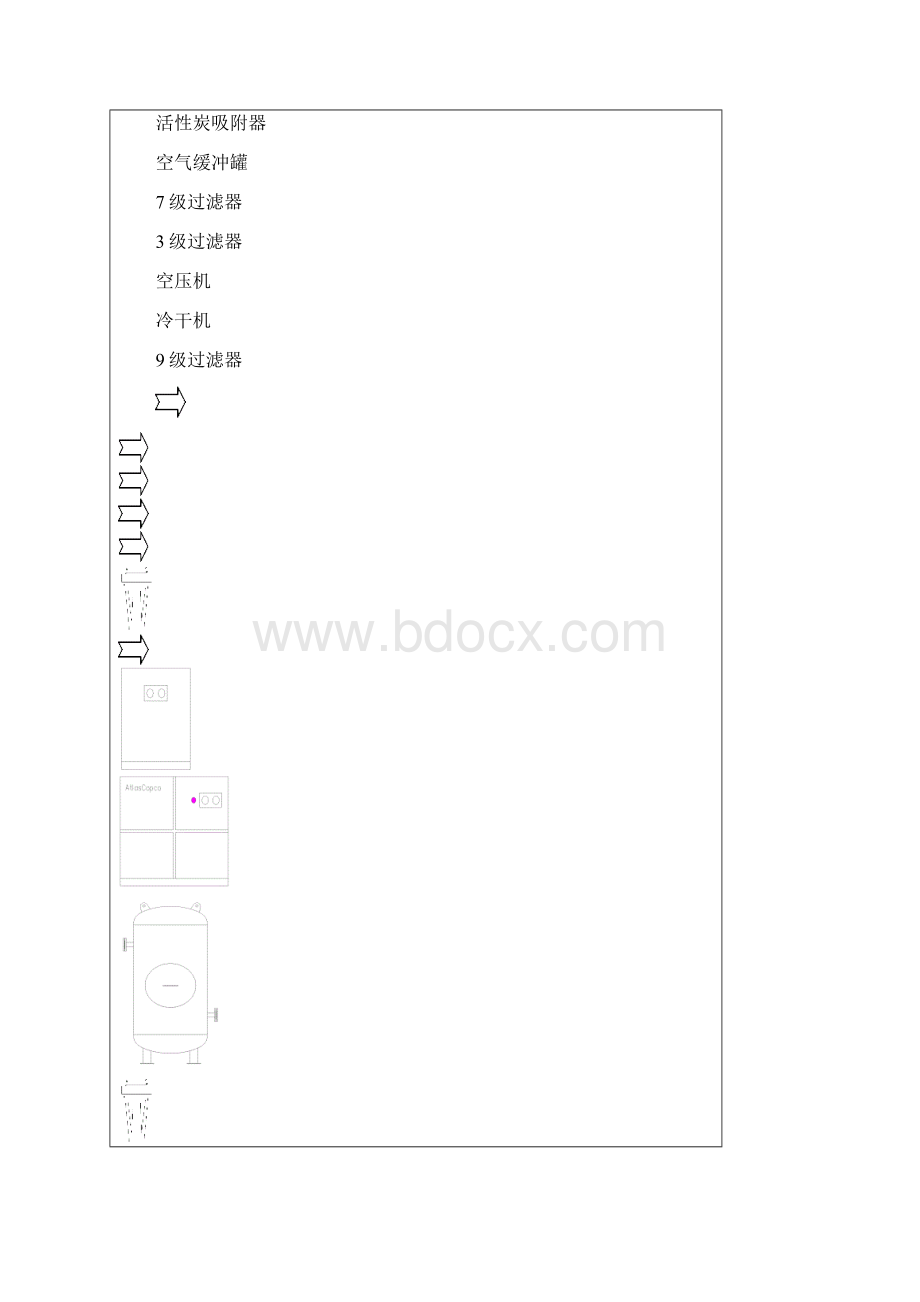 新思气体制氮机技术方案Word文档格式.docx_第3页