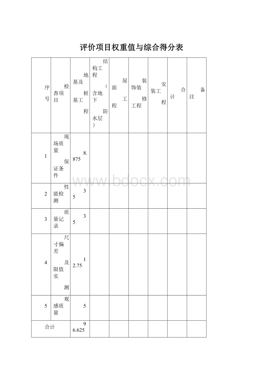 评价项目权重值与综合得分表Word格式文档下载.docx