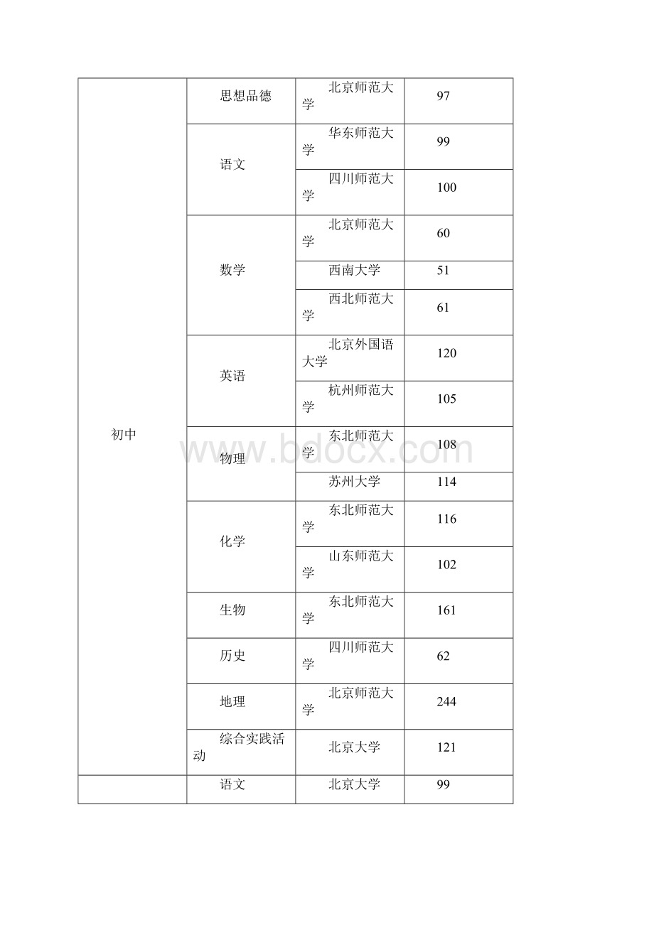 成教简报文档格式.docx_第3页