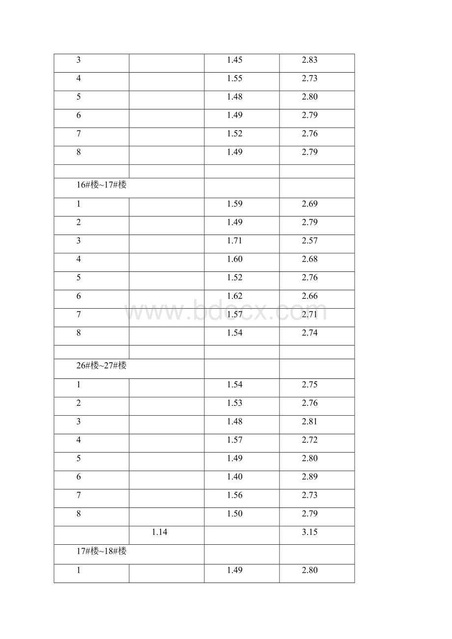 施工场地自然地面标高测量记录簿表.docx_第2页