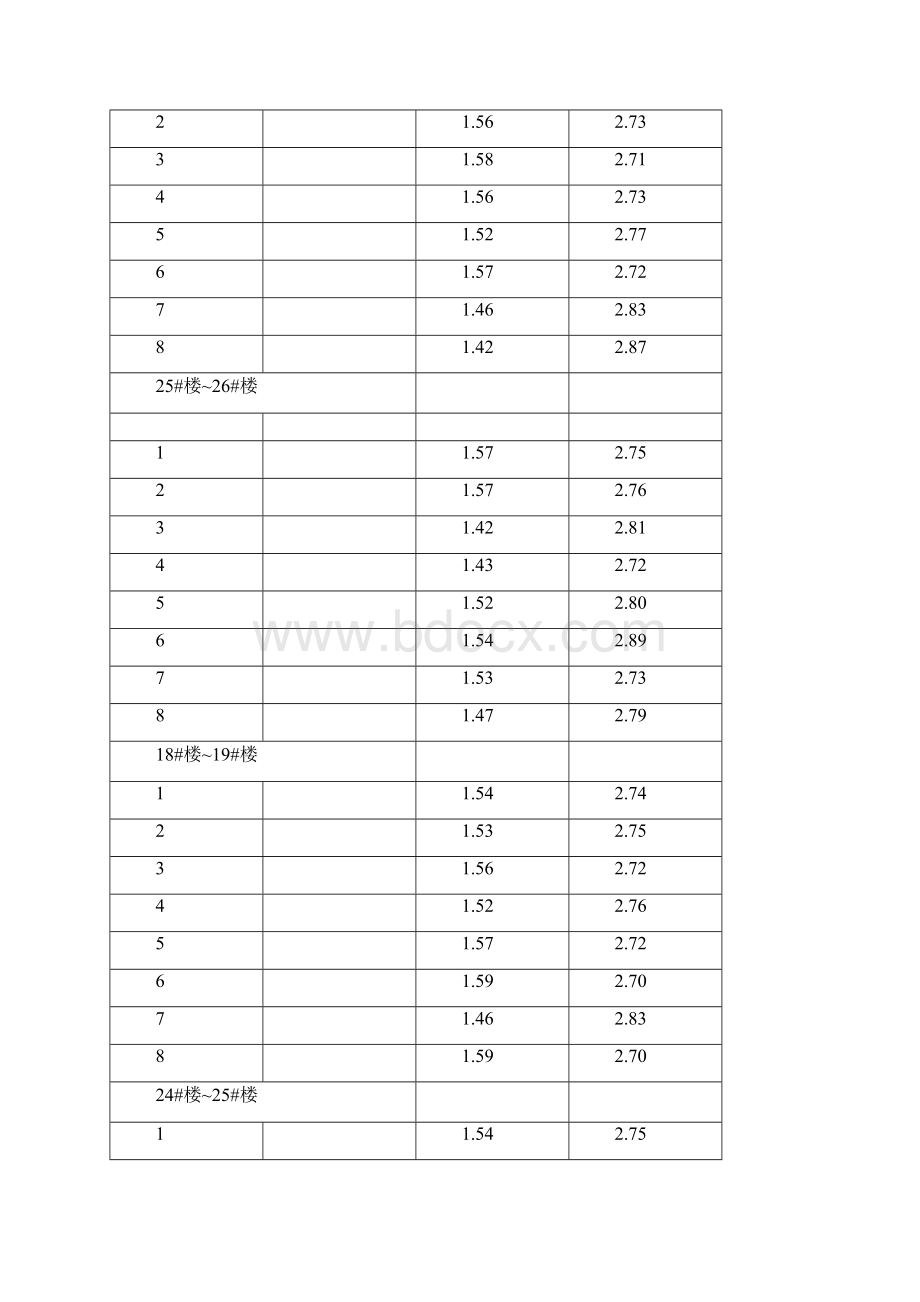 施工场地自然地面标高测量记录簿表.docx_第3页