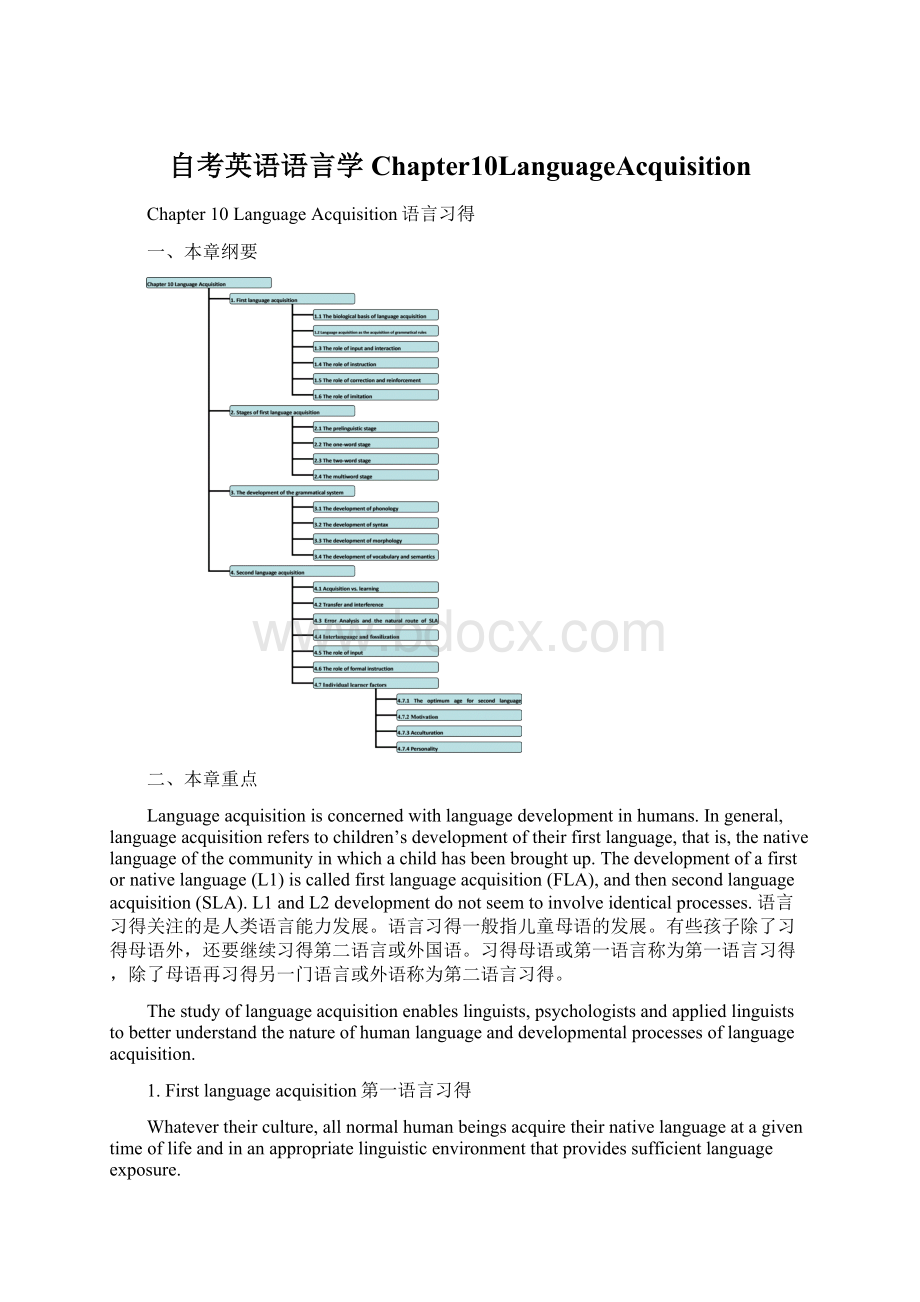 自考英语语言学Chapter10LanguageAcquisition.docx