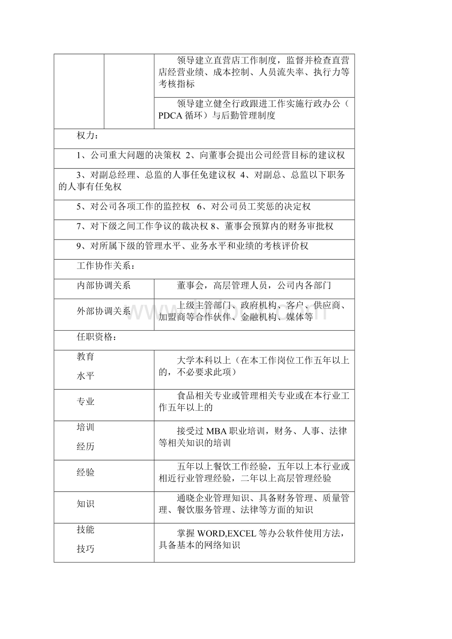 餐饮加盟连锁业各岗位职务说明Word文件下载.docx_第3页