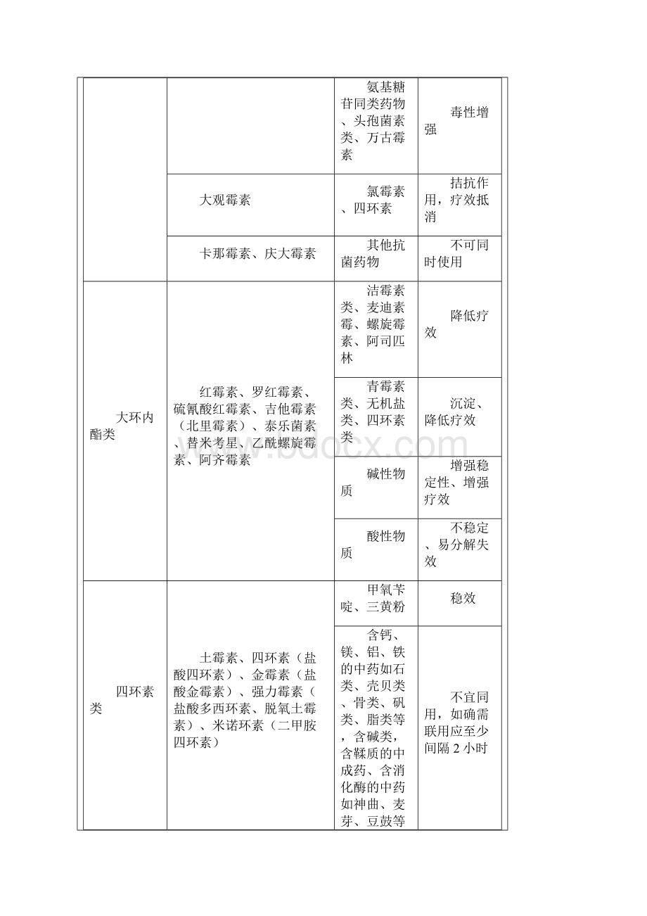 兽药的使用方法Word文件下载.docx_第3页