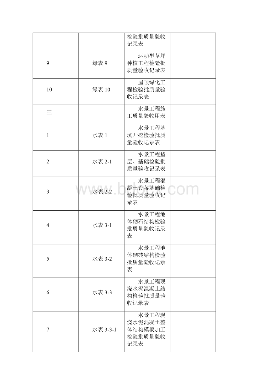 云南省园林工程施工及质量验收规程下.docx_第2页