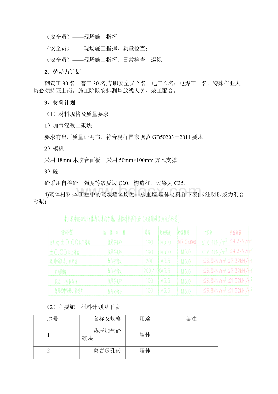 砌体专项施工方案.docx_第3页