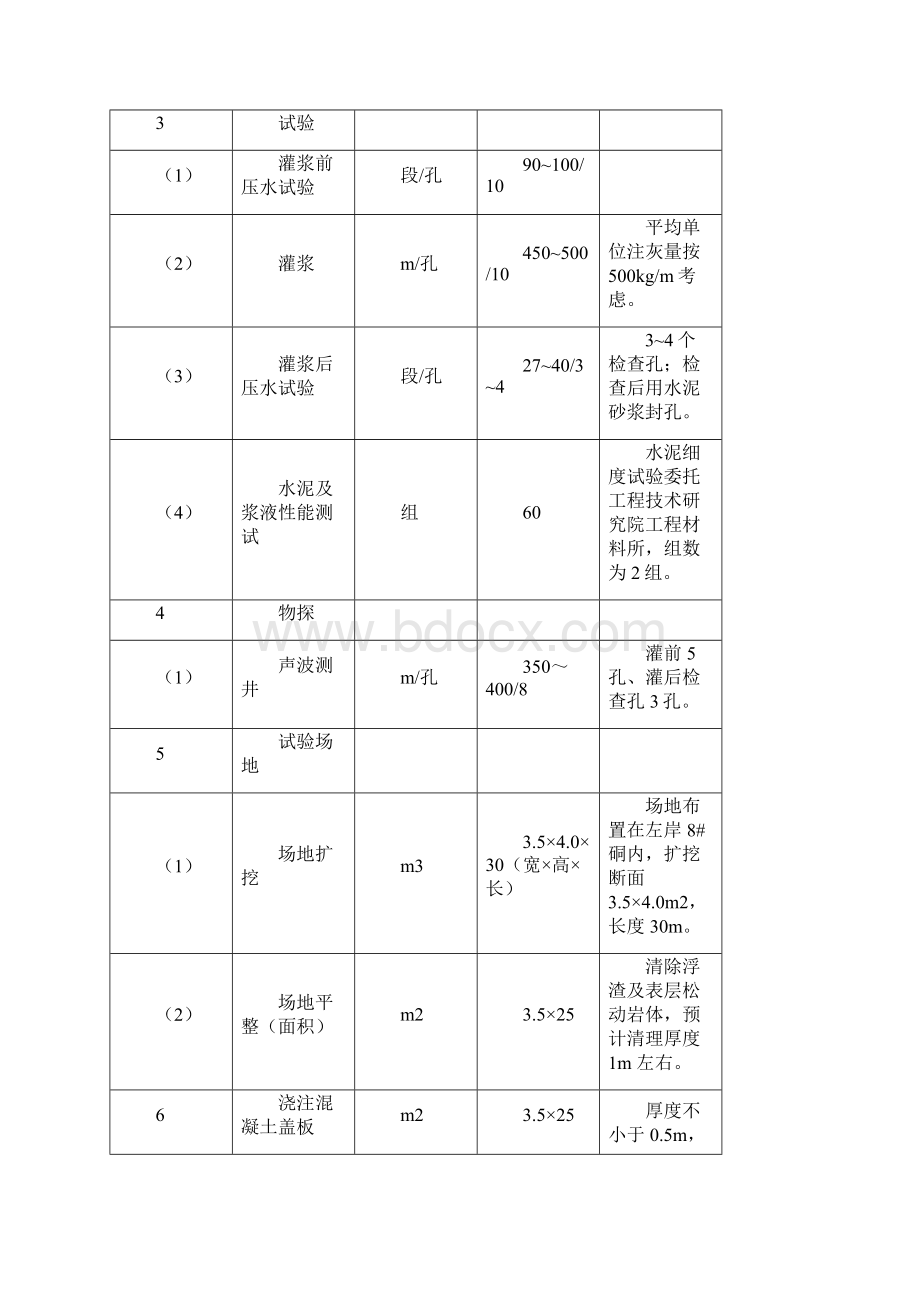 坝基灌浆技术大纲3修改稿1226终稿.docx_第3页