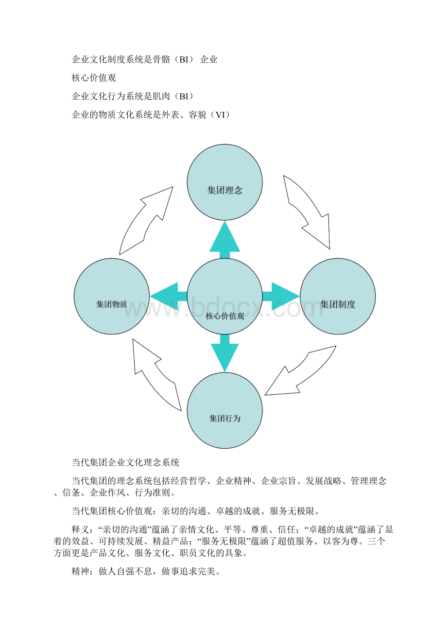 当代集团企业文化Word文档格式.docx_第3页