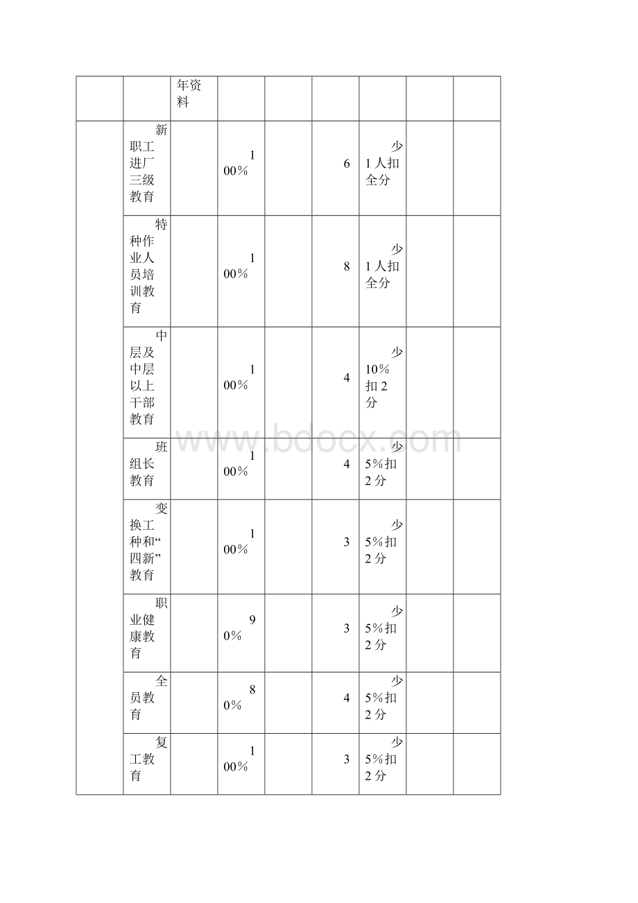 机械行业安全标准化检查表.docx_第2页