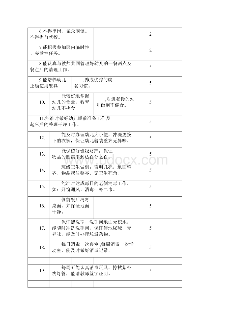 保育员工作考核表.docx_第2页