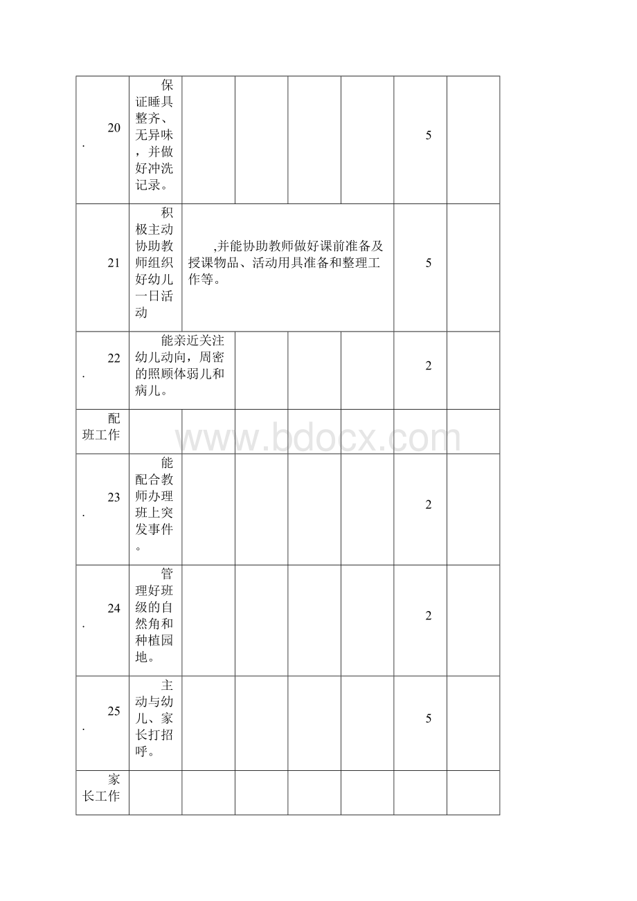 保育员工作考核表.docx_第3页