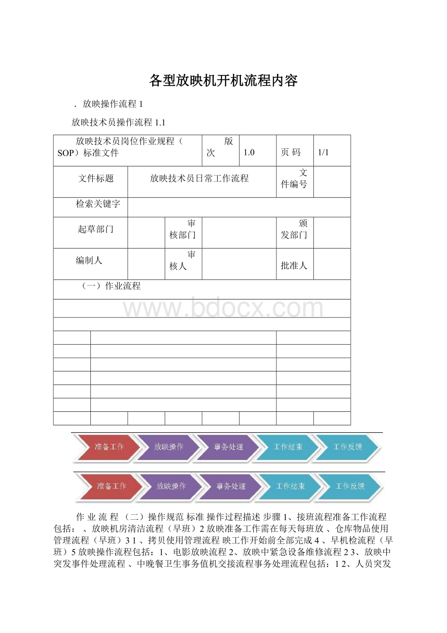 各型放映机开机流程内容.docx_第1页