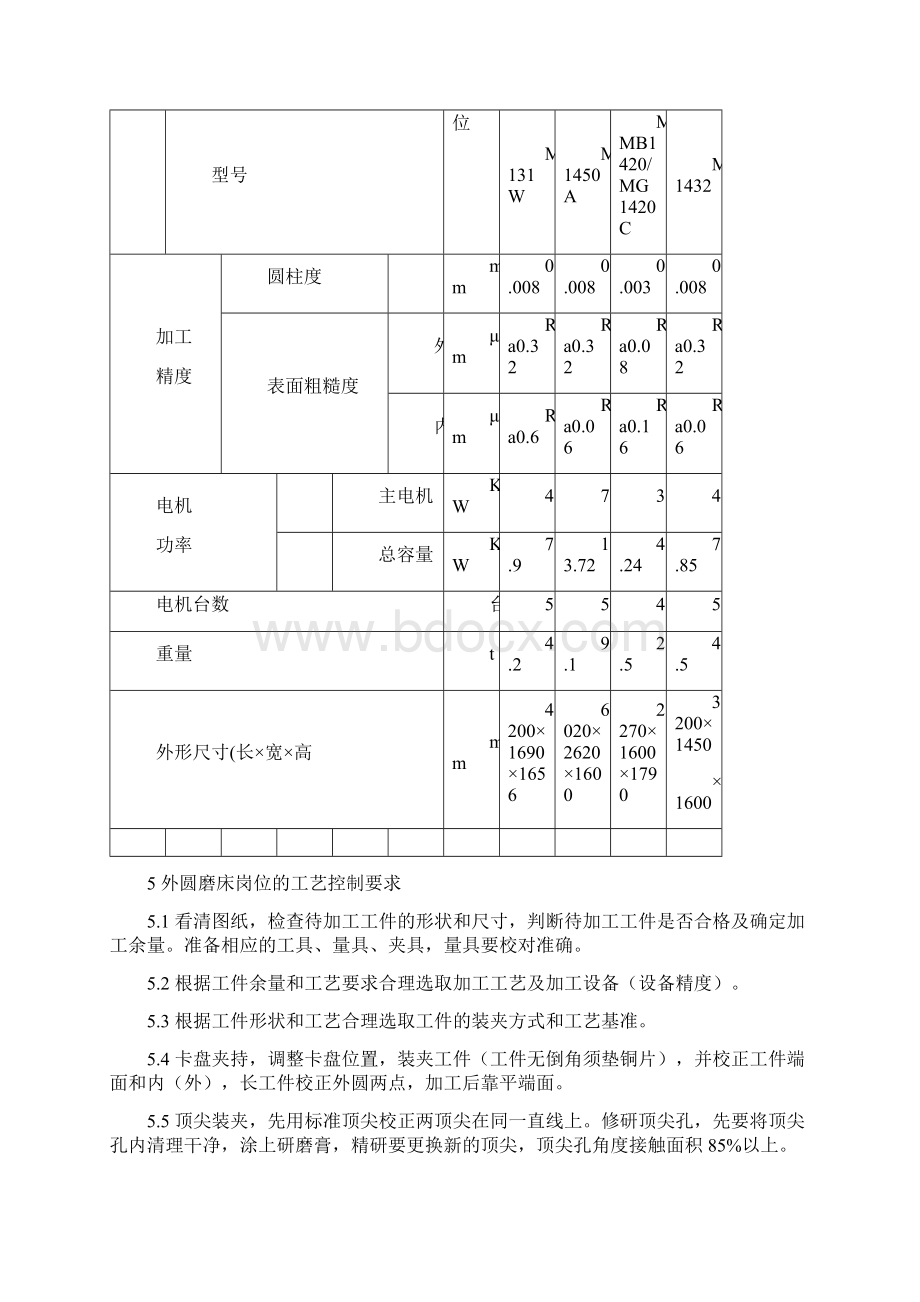 外圆磨床岗位作业指导书1Word文件下载.docx_第3页