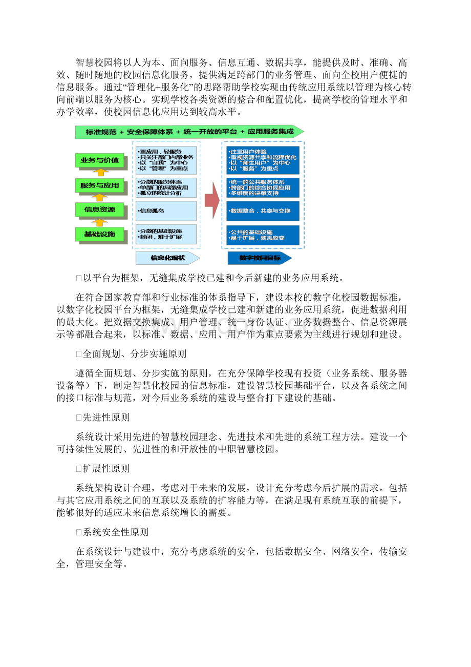 安徽金寨职业学校智慧校园建设试点项目建设方案第二版.docx_第2页