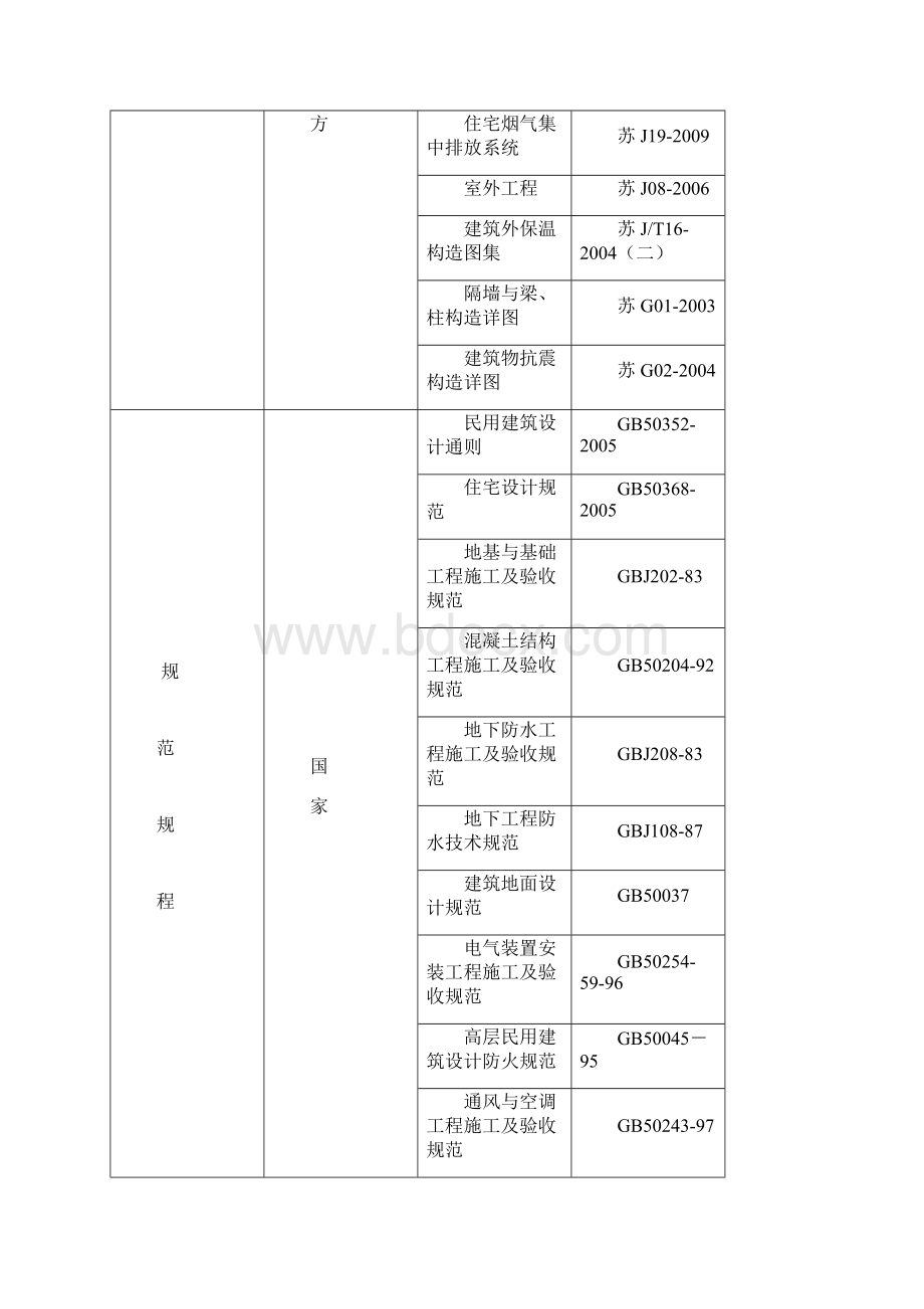 隆城丹郡施工组织设计Word下载.docx_第2页