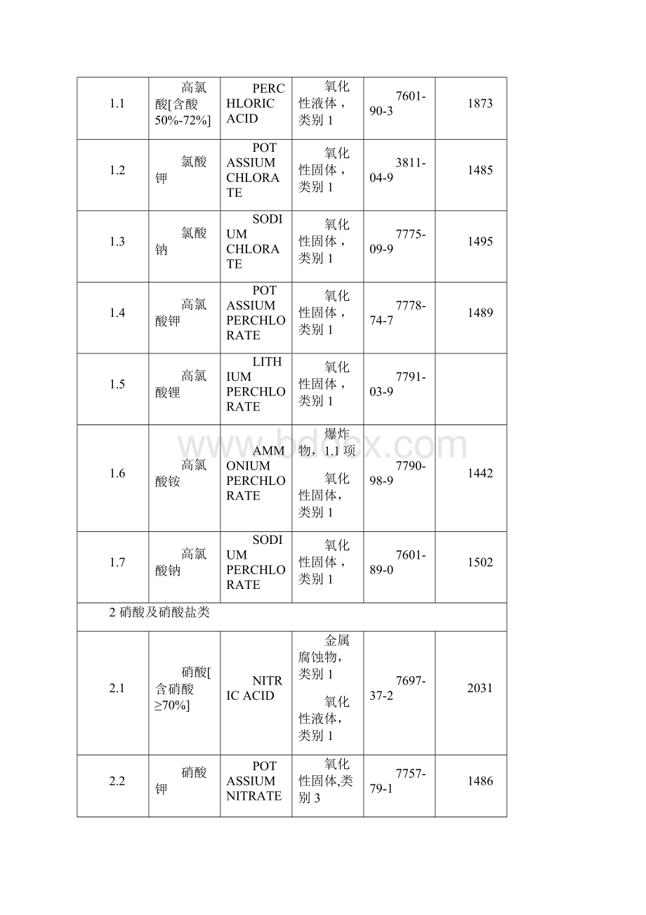 化学实验室易制爆化学品管理办法.docx_第3页