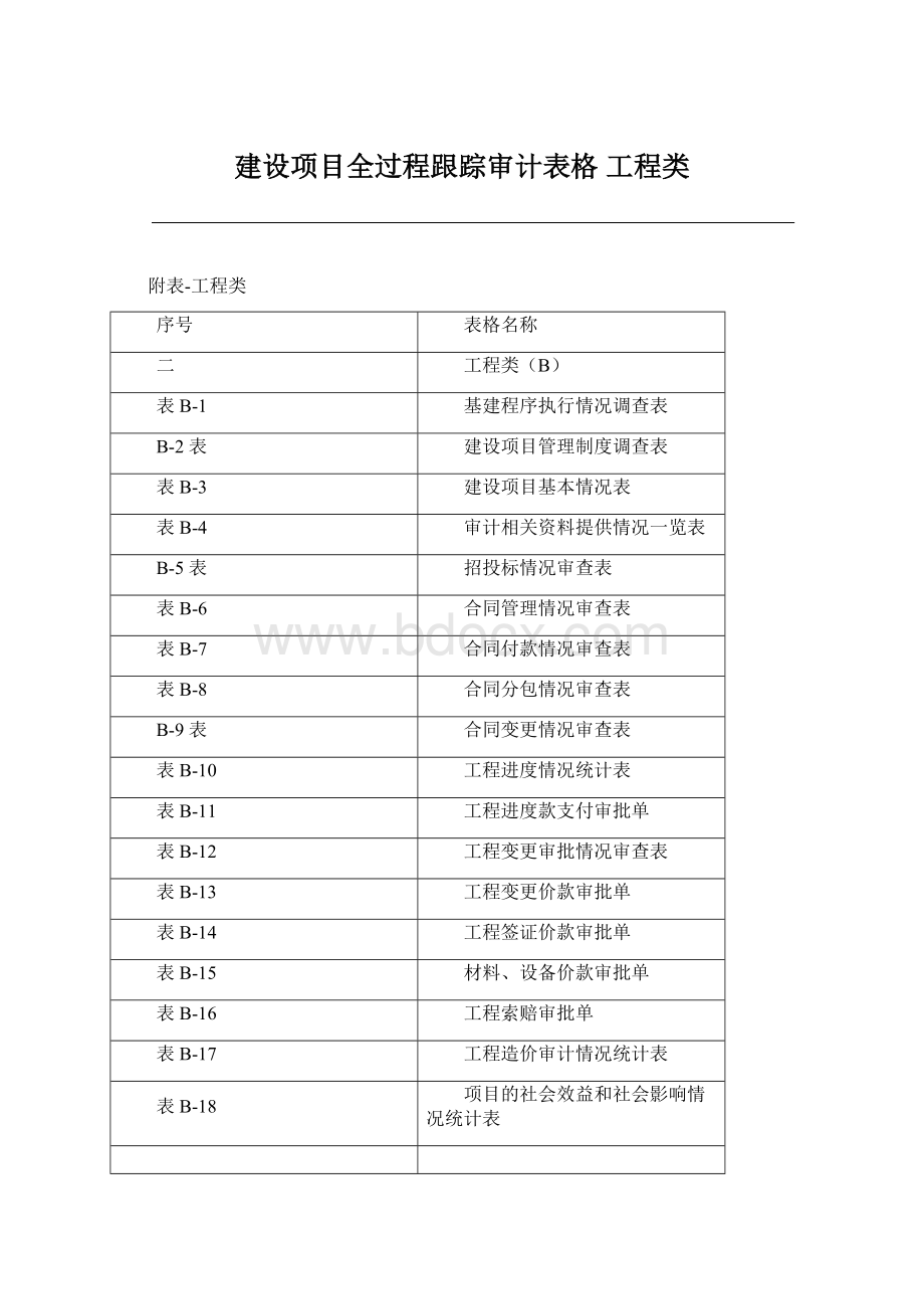 建设项目全过程跟踪审计表格 工程类Word文档下载推荐.docx