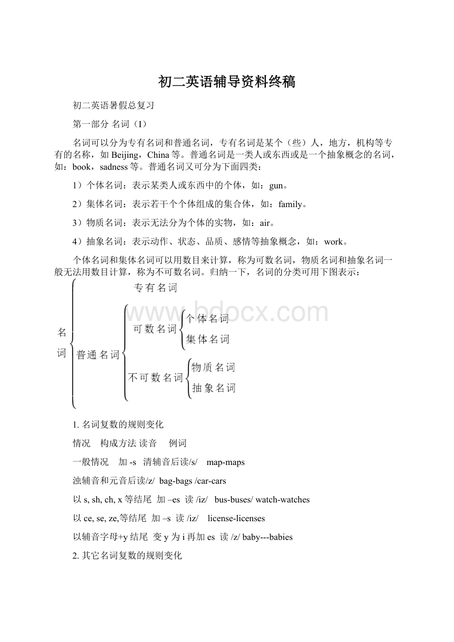 初二英语辅导资料终稿Word文档下载推荐.docx