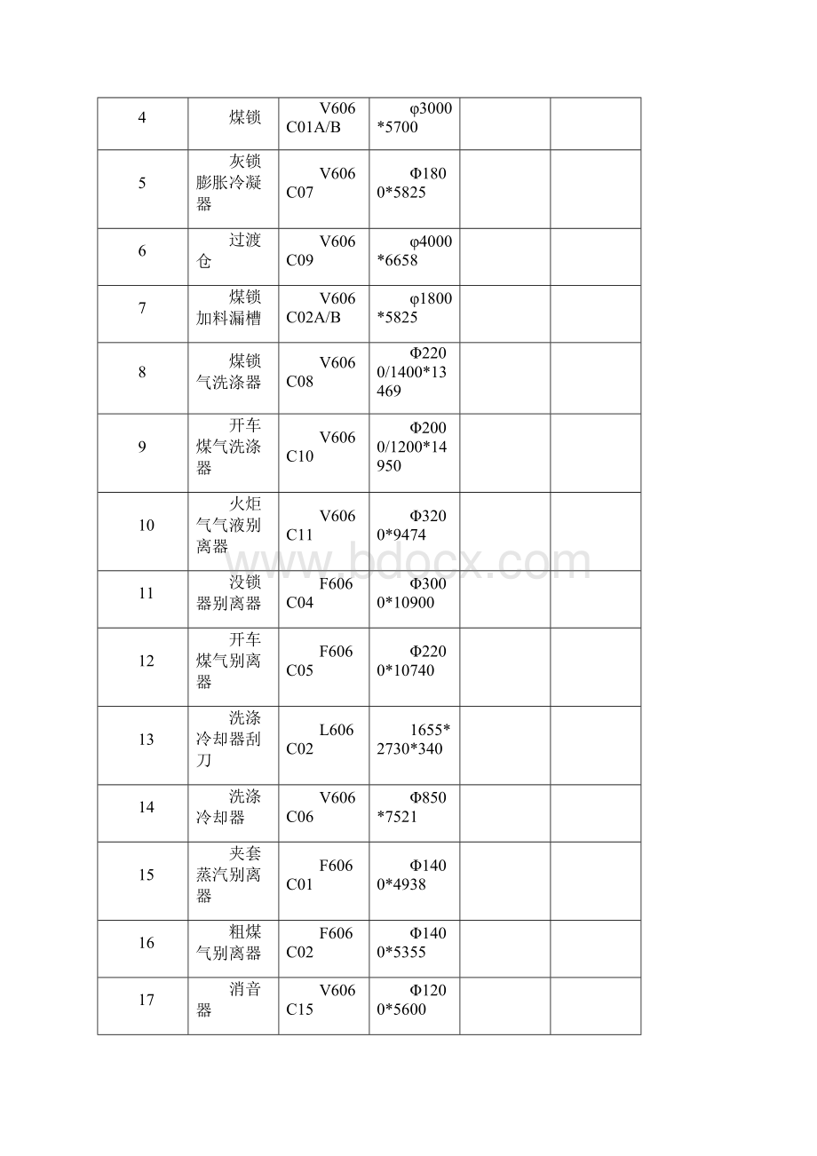 大型设备吊装Word格式.docx_第2页