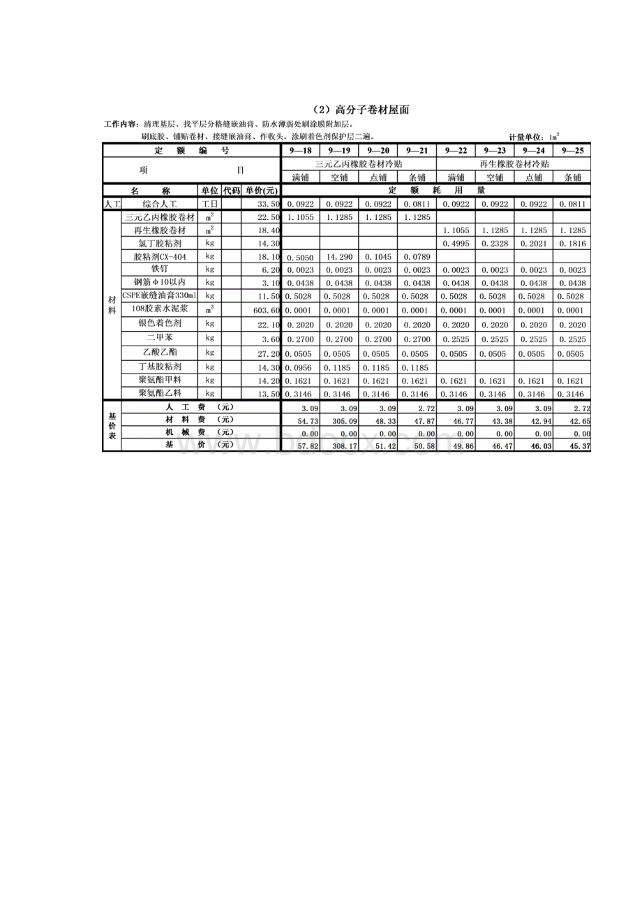 屋面及防水工程方案设计表格整理.docx_第3页