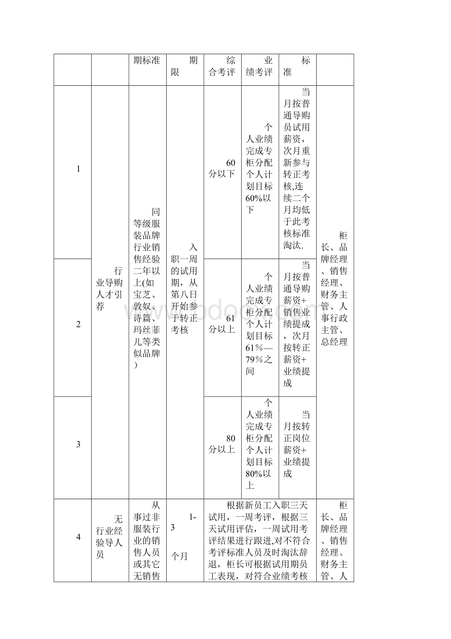 员工转正考核管理制度Word文档下载推荐.docx_第3页