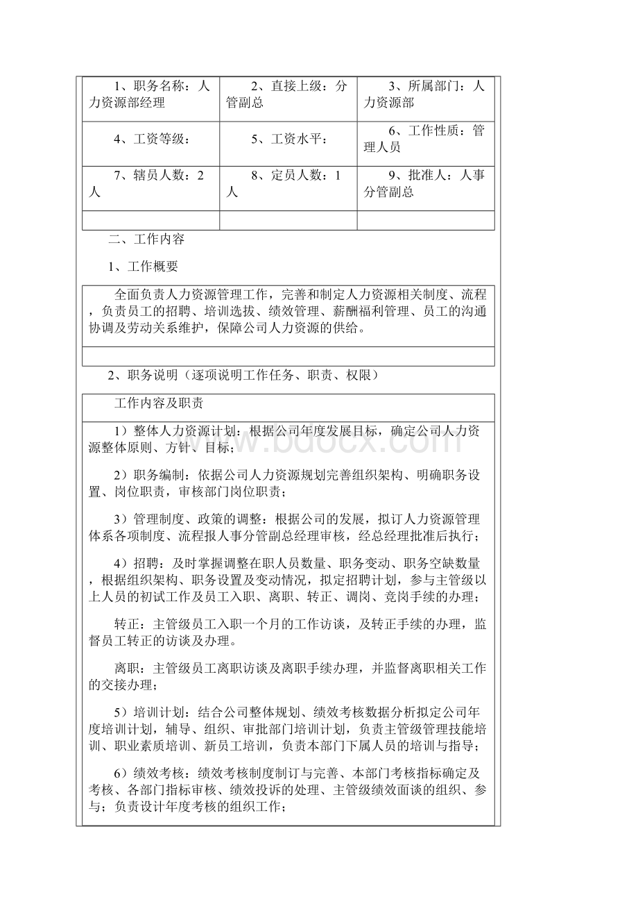 人力资源部人员岗位职责文档格式.docx_第2页