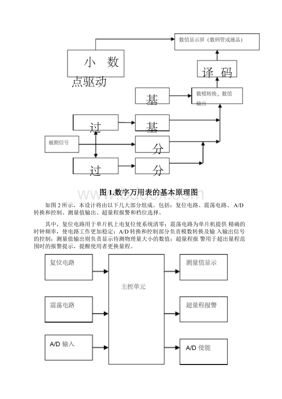 数字万用表的设计Word文档下载推荐.docx_第2页