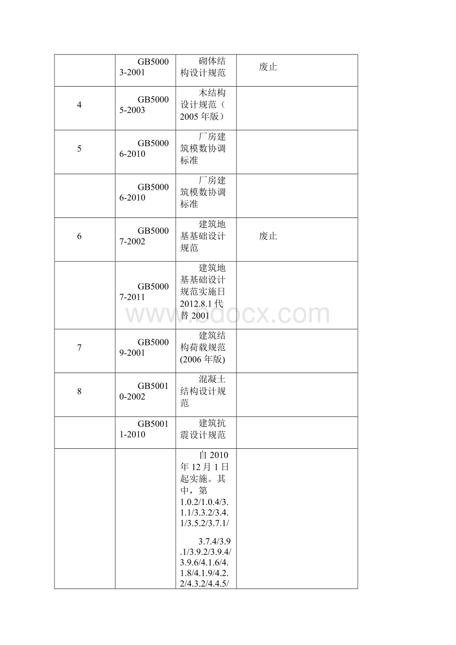 最新建设工程标准规范清单Word下载.docx_第3页