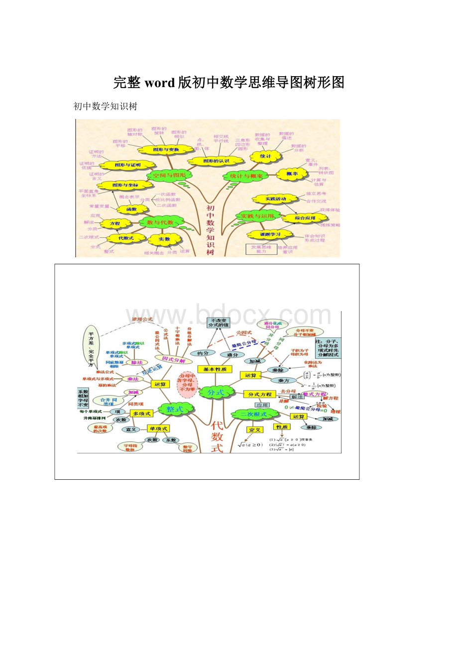 完整word版初中数学思维导图树形图Word格式文档下载.docx