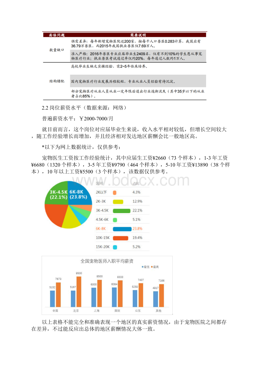 目标岗位分析报告模版Word格式文档下载.docx_第3页