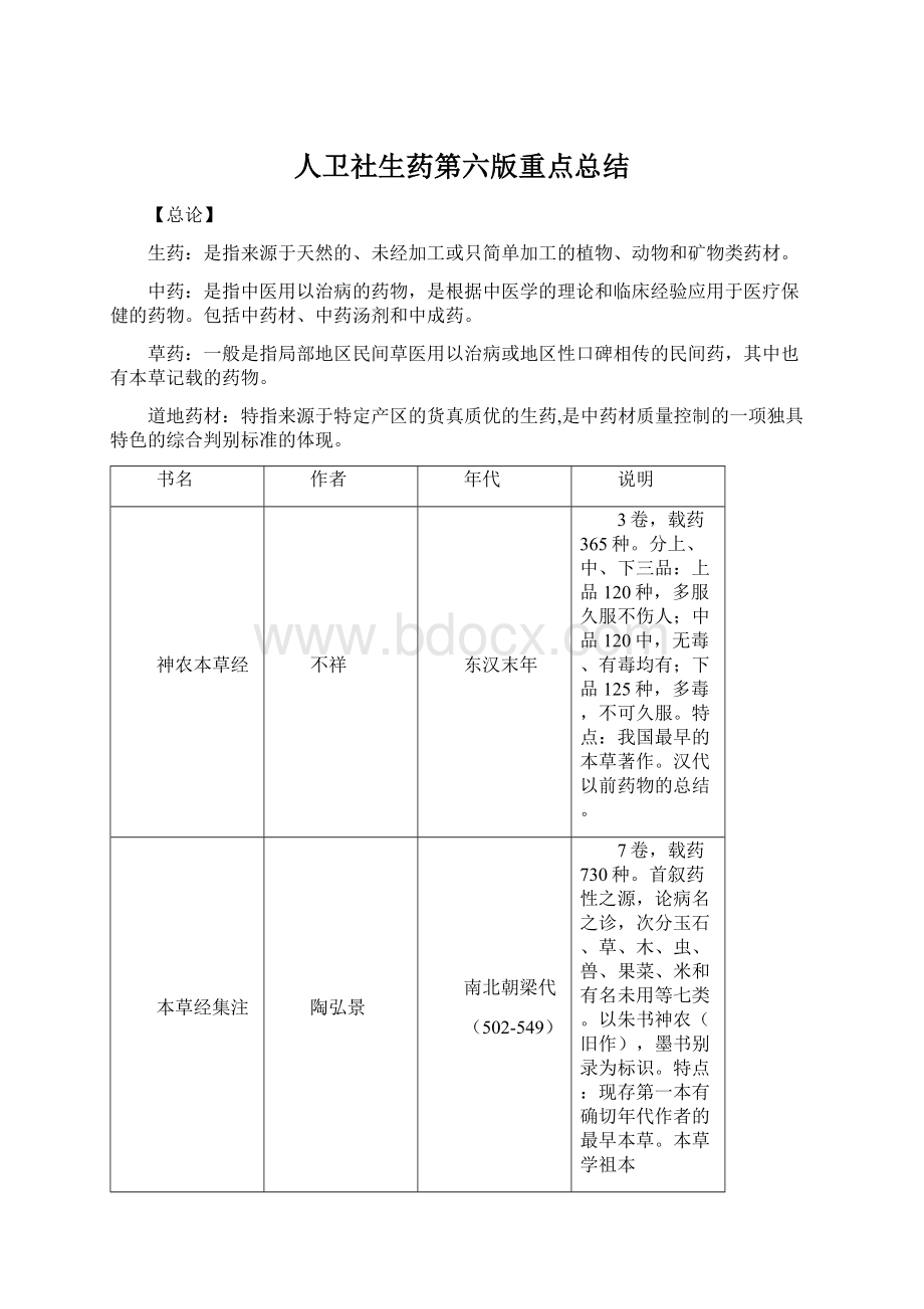 人卫社生药第六版重点总结Word文档格式.docx