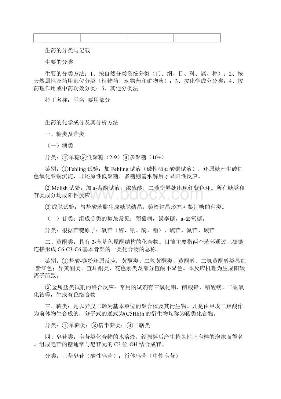 人卫社生药第六版重点总结.docx_第3页