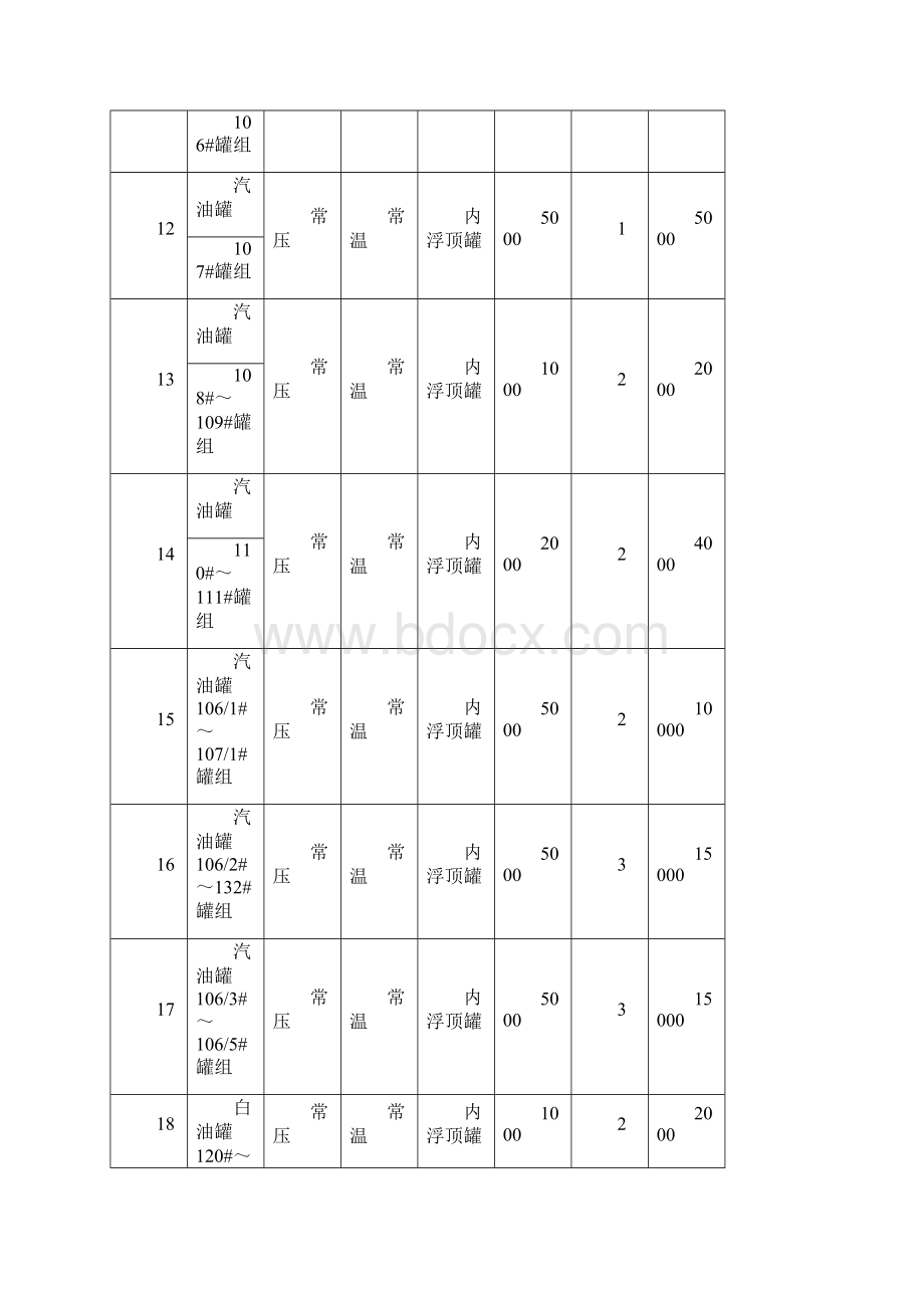 第四篇储运系统解析.docx_第3页