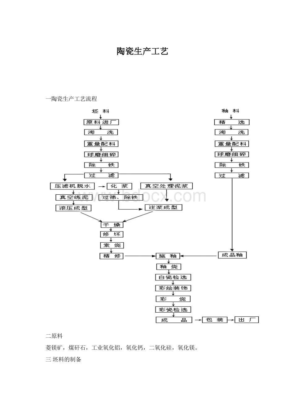 陶瓷生产工艺.docx