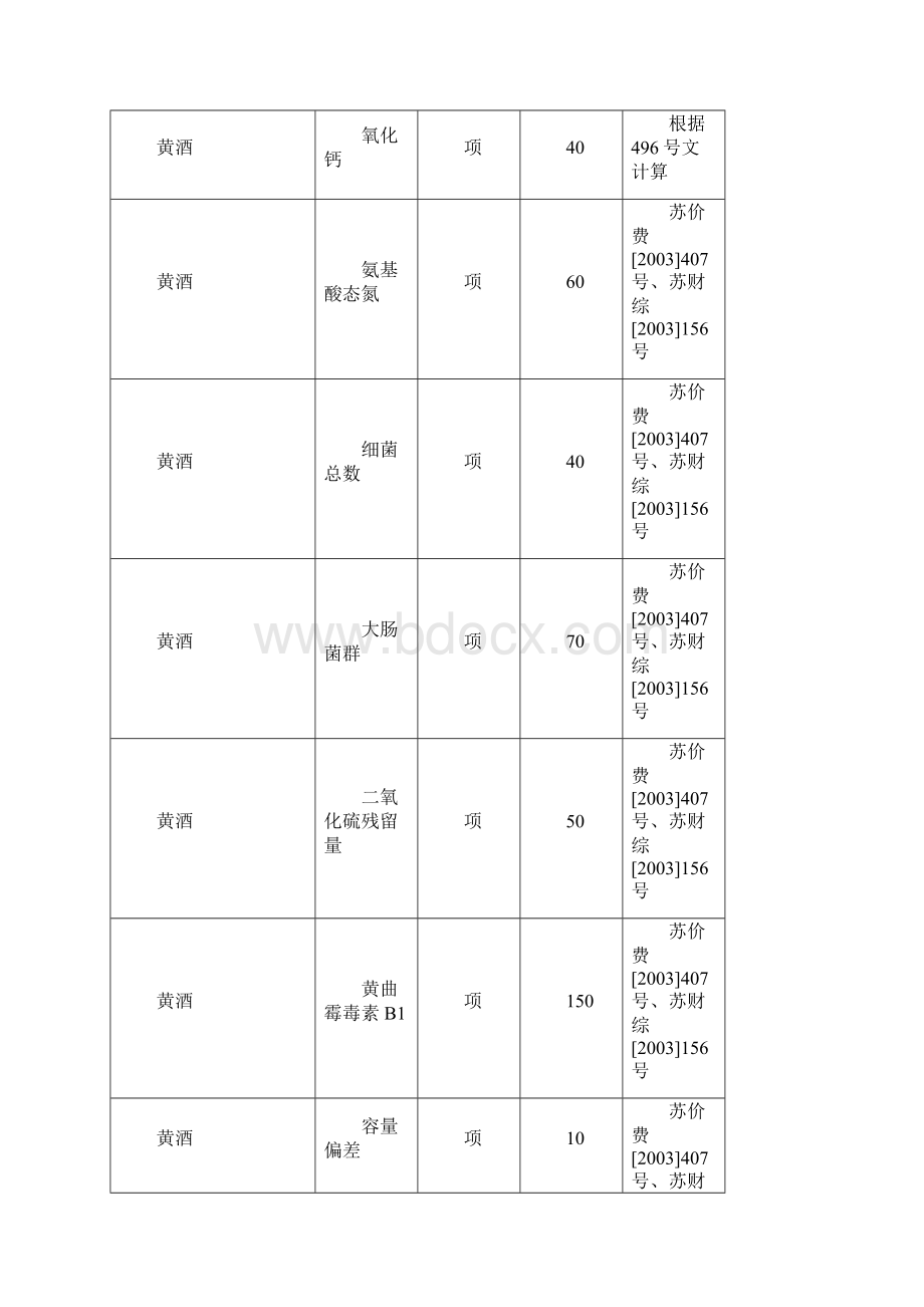 食品部主要检测项目Word格式.docx_第2页