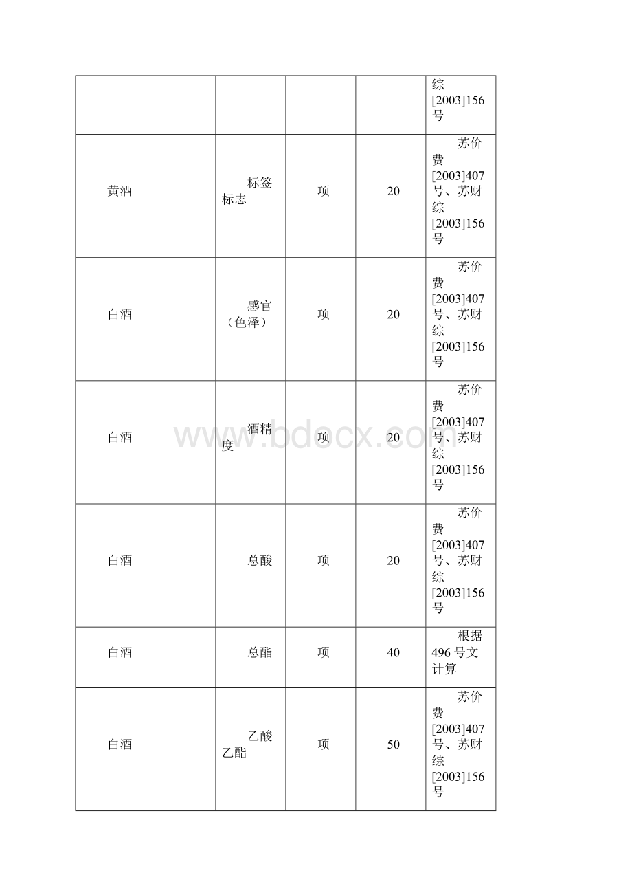 食品部主要检测项目Word格式.docx_第3页