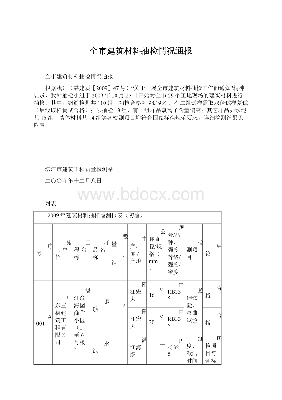 全市建筑材料抽检情况通报Word下载.docx