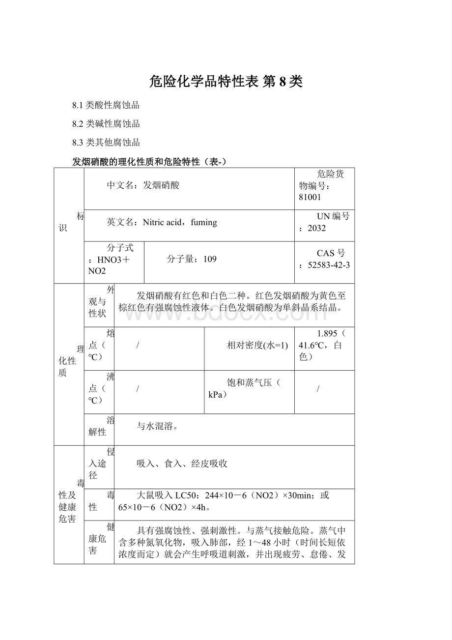 危险化学品特性表 第8类Word格式文档下载.docx