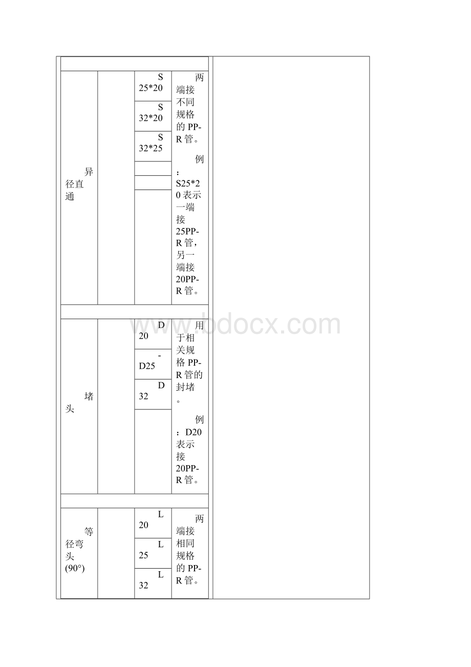 PPR管配件名称型规格Word格式.docx_第2页