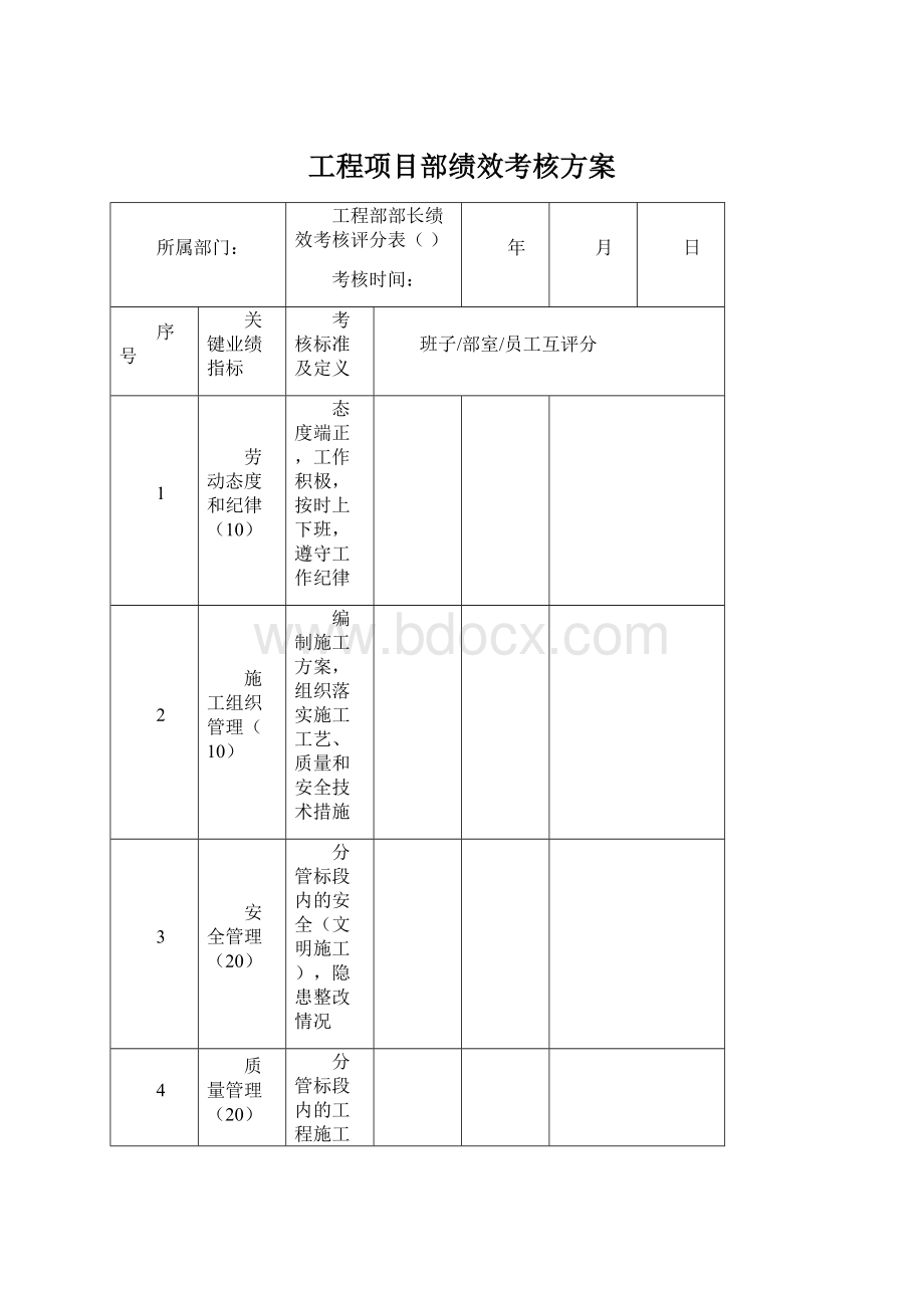 工程项目部绩效考核方案.docx_第1页