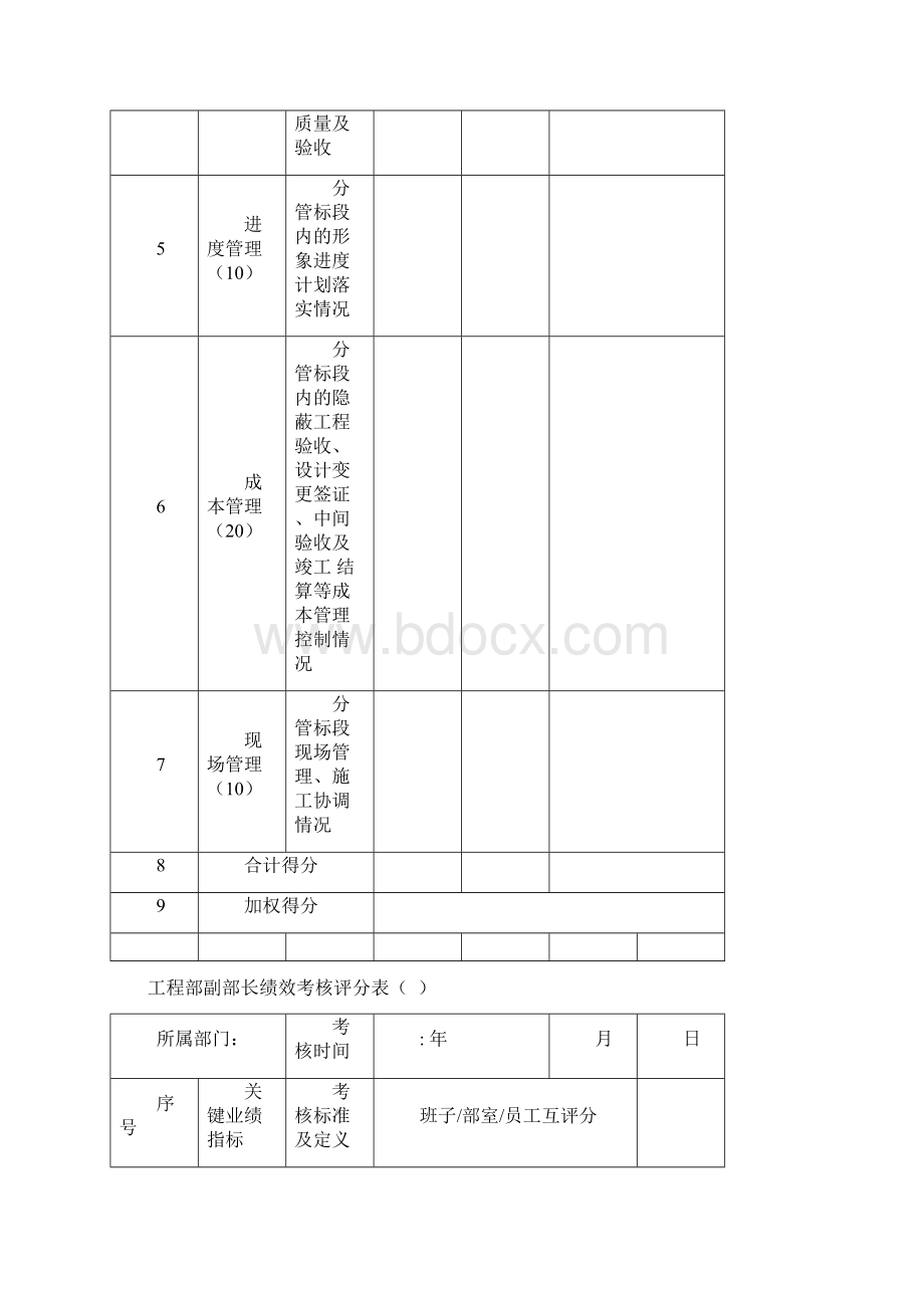 工程项目部绩效考核方案.docx_第2页