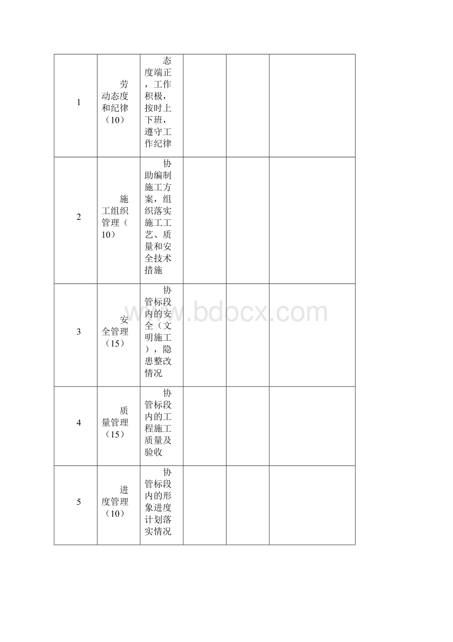 工程项目部绩效考核方案.docx_第3页