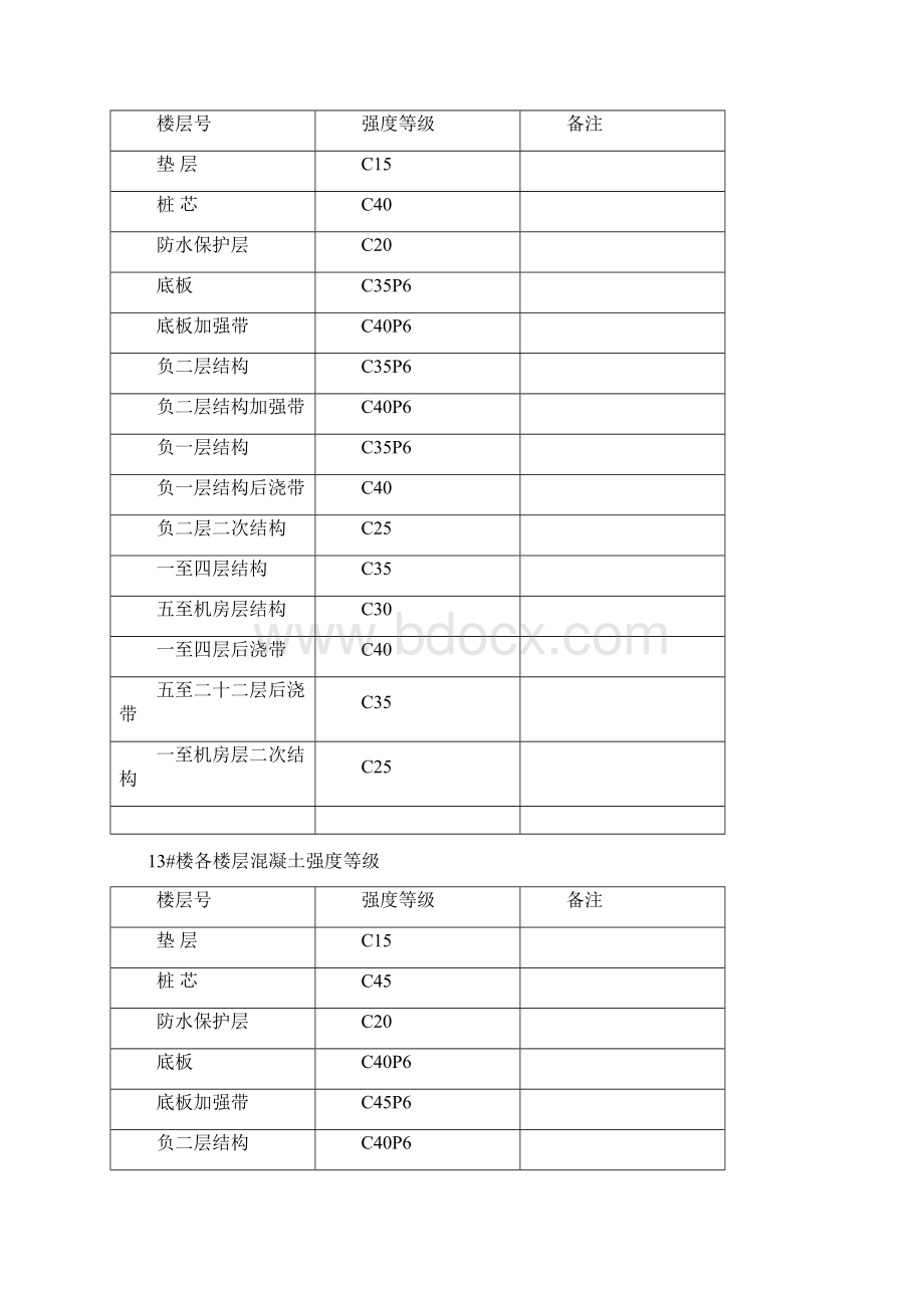 混凝土试块留置方案.docx_第3页