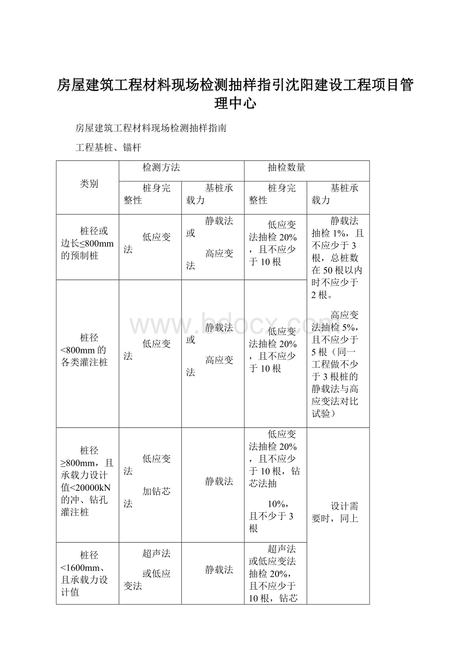 房屋建筑工程材料现场检测抽样指引沈阳建设工程项目管理中心.docx