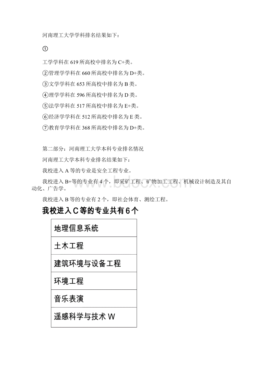 xxxx河南理工大学学科和专业竞争力分析报告定稿.docx_第2页